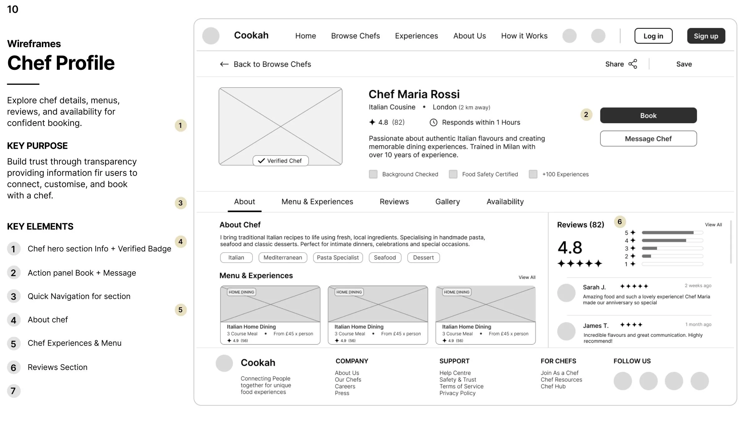 Cookah chef profile wireframe