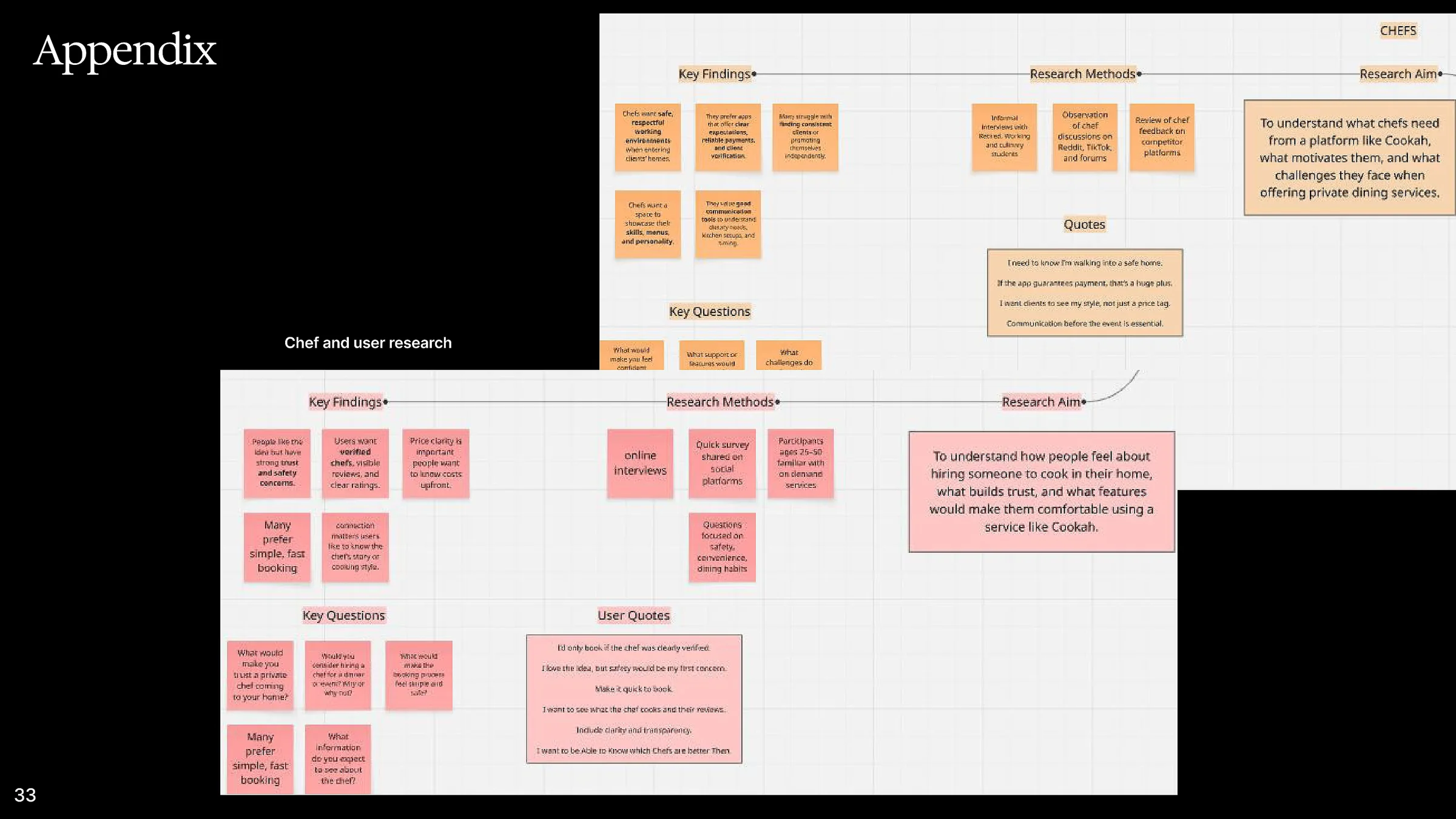Cookah customer and chef research synthesis