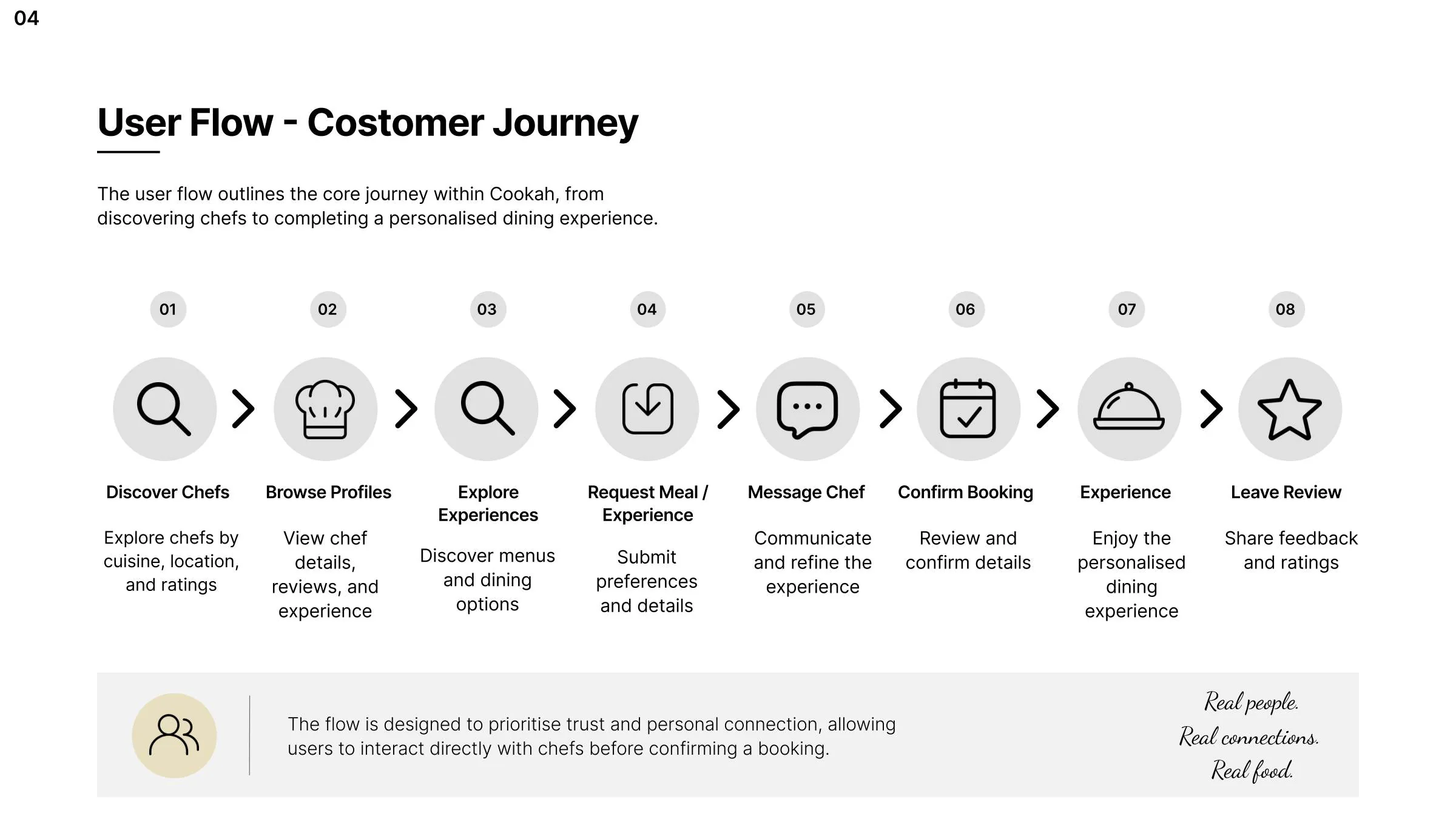 Cookah customer journey
