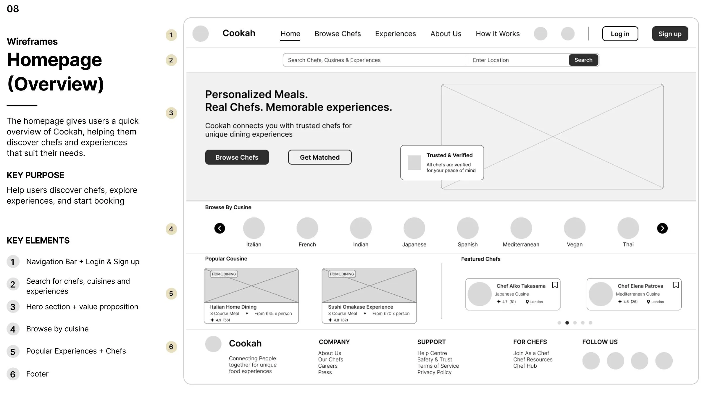 Cookah homepage wireframe