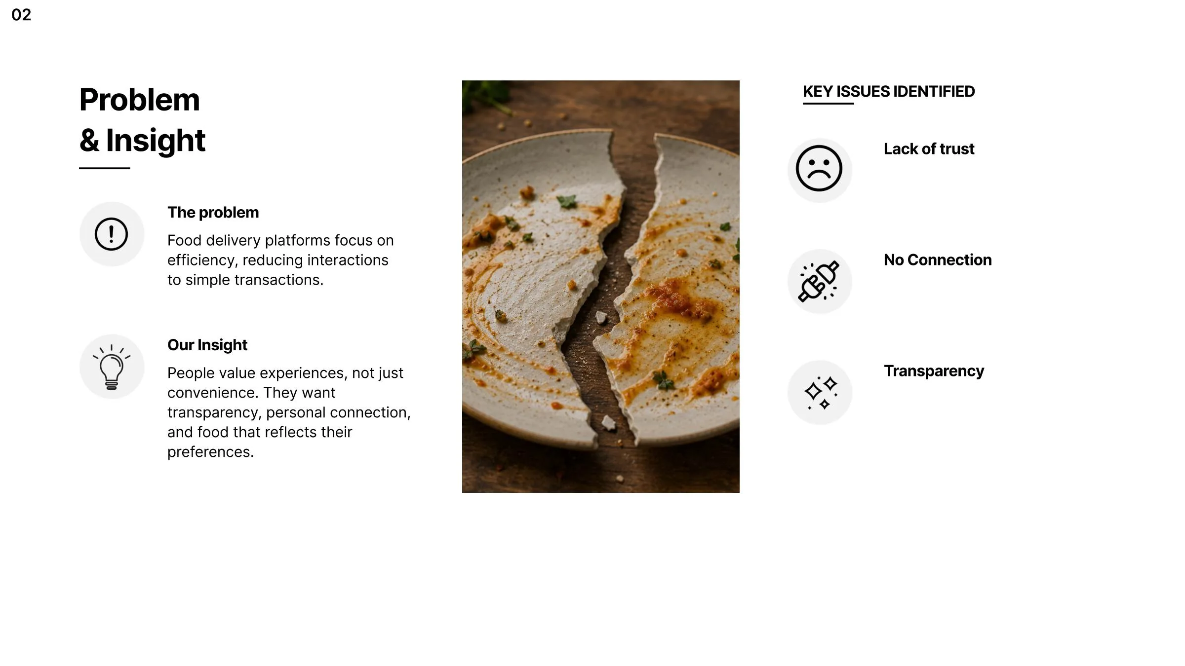 Cookah problem and insight page