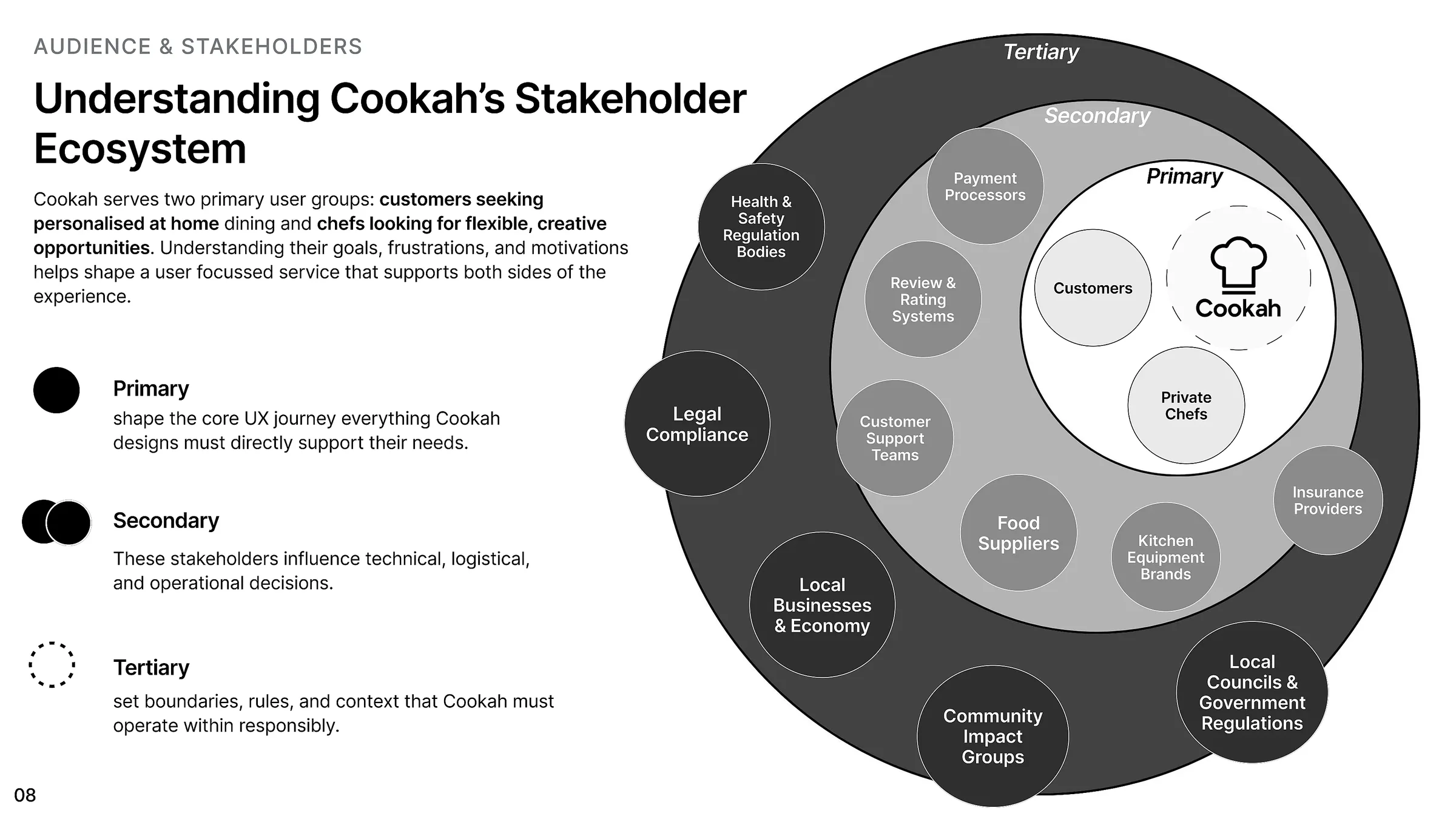 Cookah stakeholder ecosystem