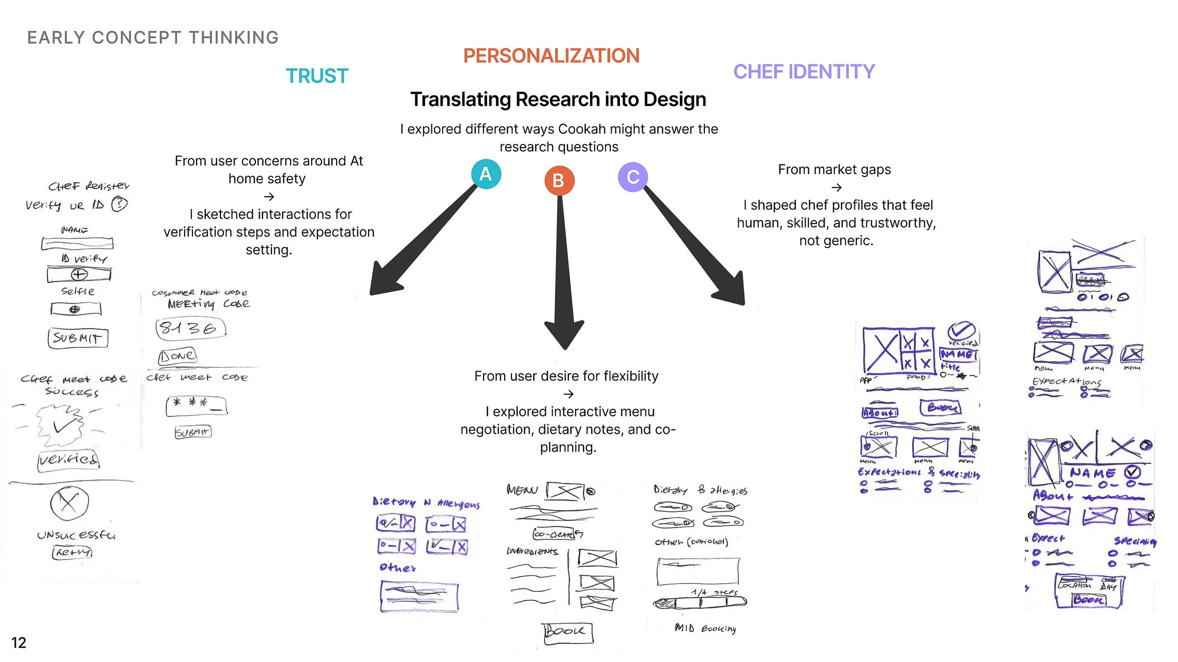 Cookah translating research into design