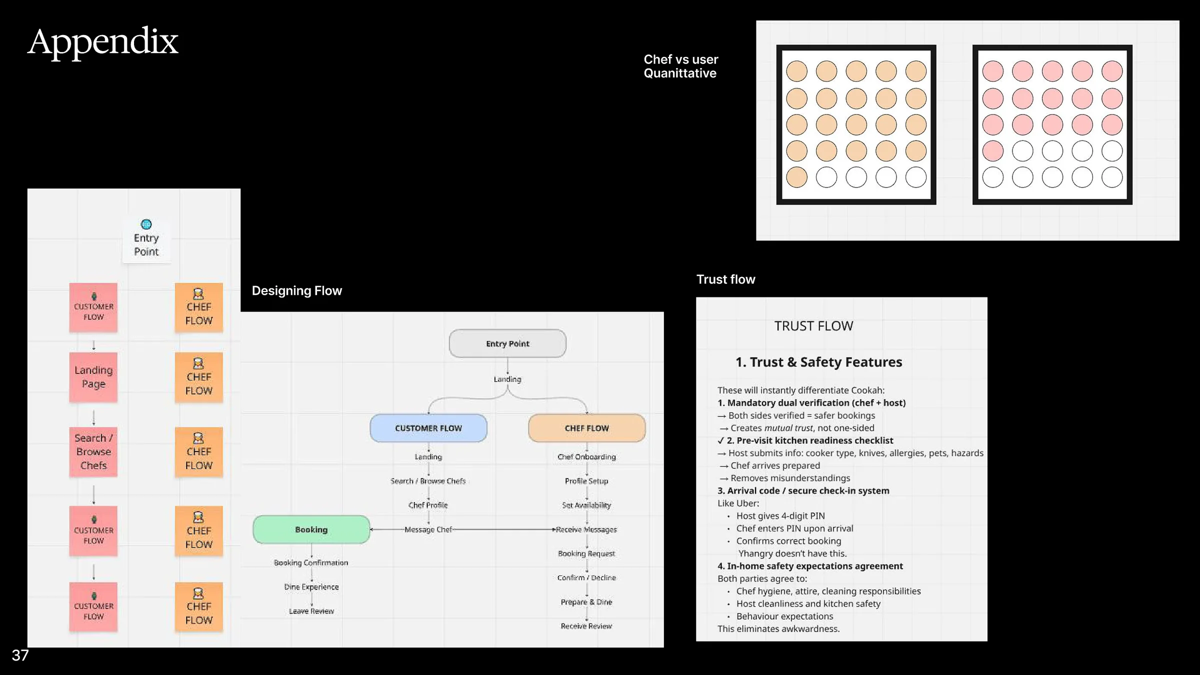 Cookah trust flow and customer chef flow
