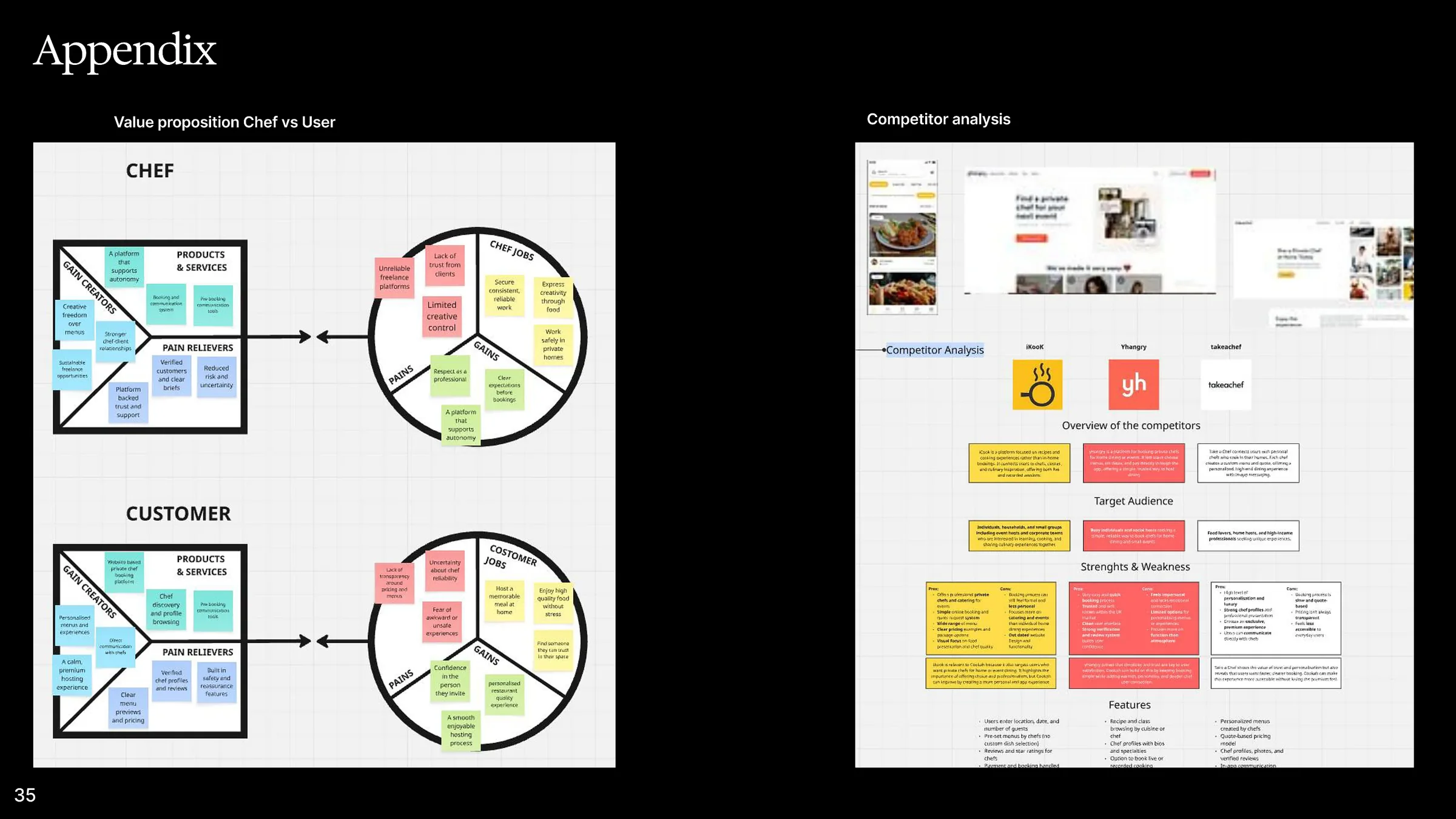 Cookah value proposition and competitor analysis