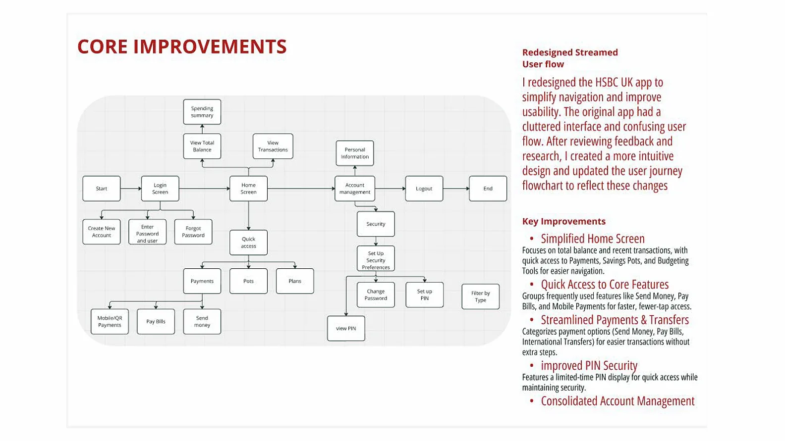 HSBC redesigned user flow and core improvements