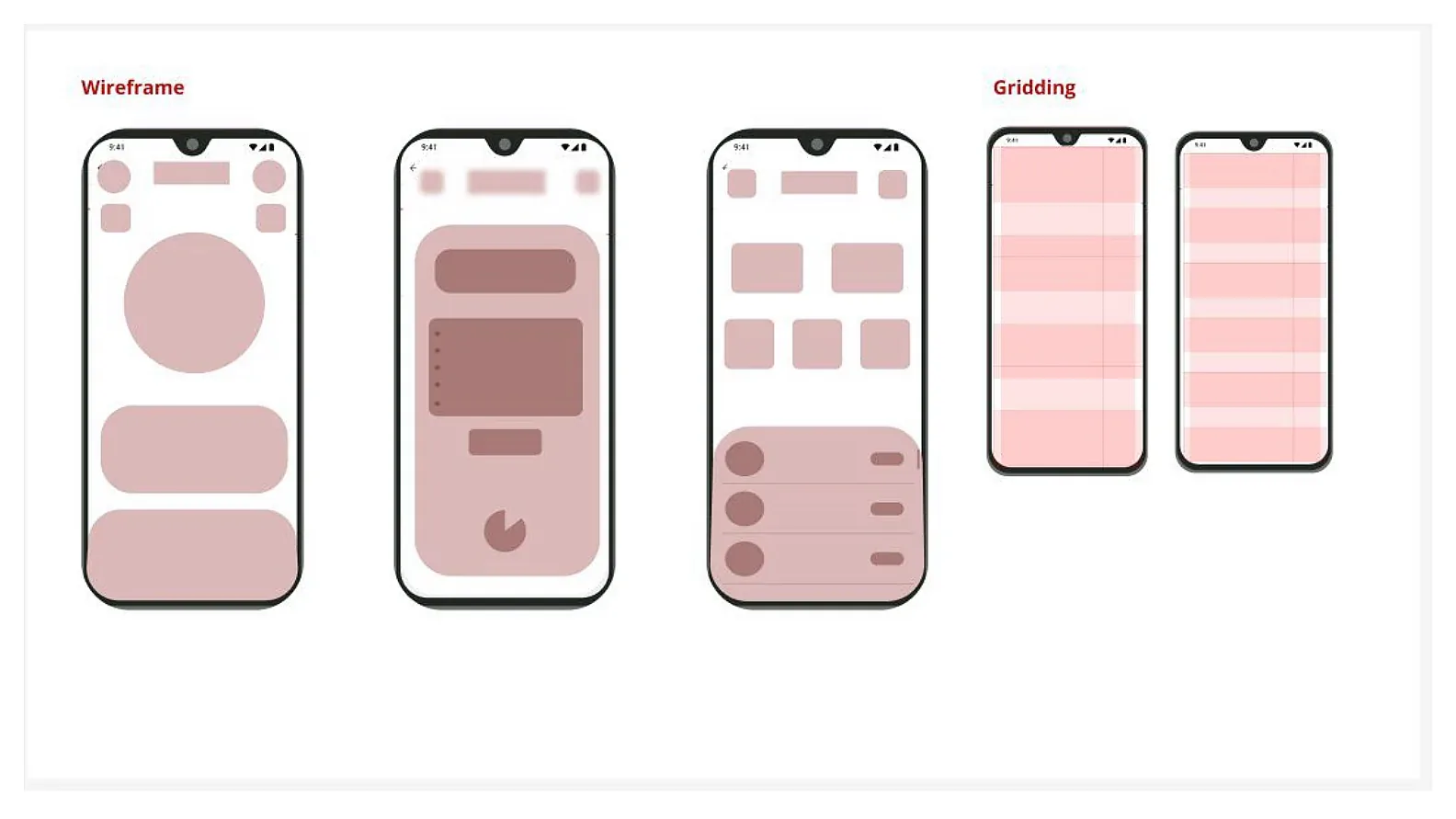 HSBC wireframes and grid structure