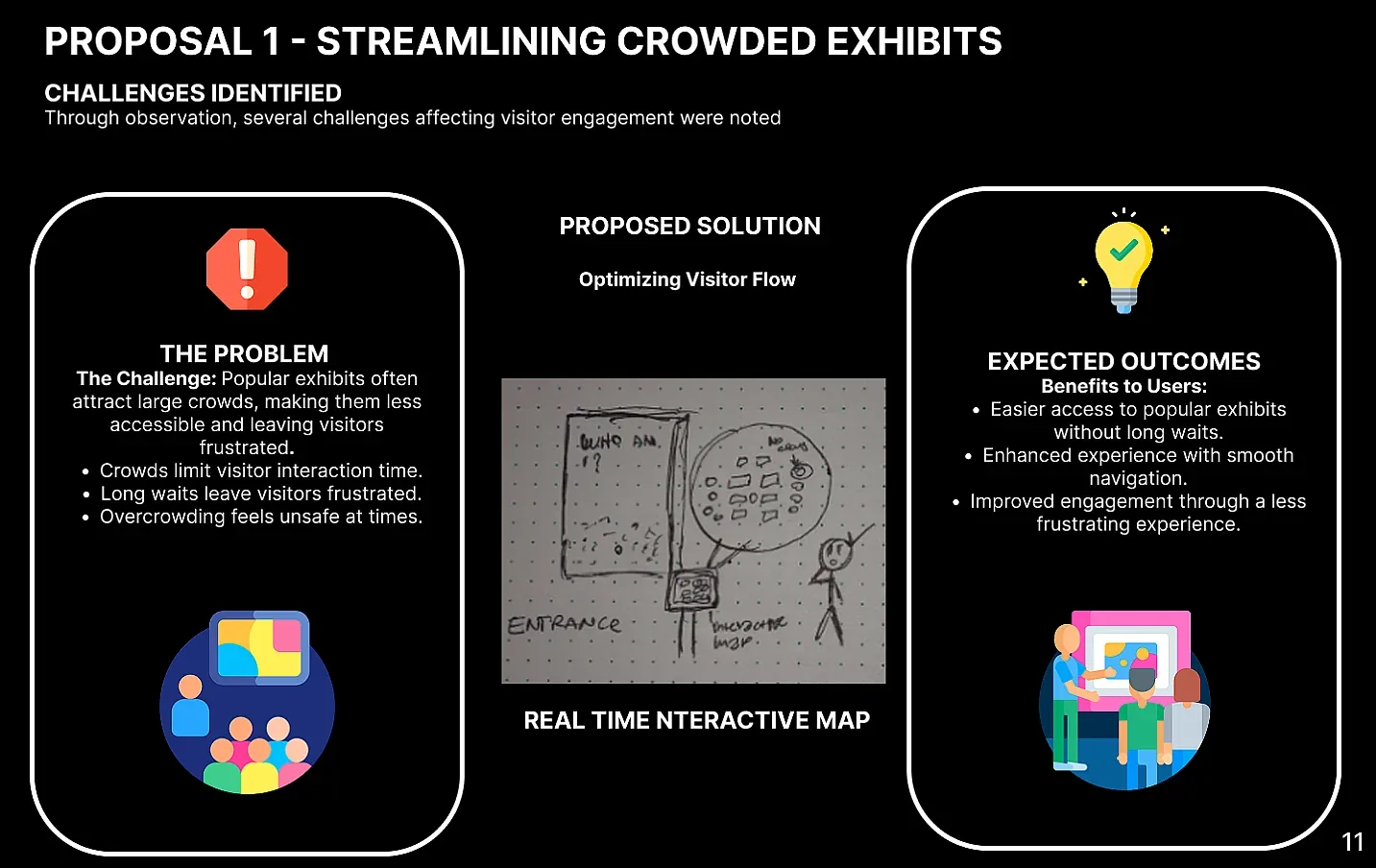 Proposal one streamlining crowded exhibits