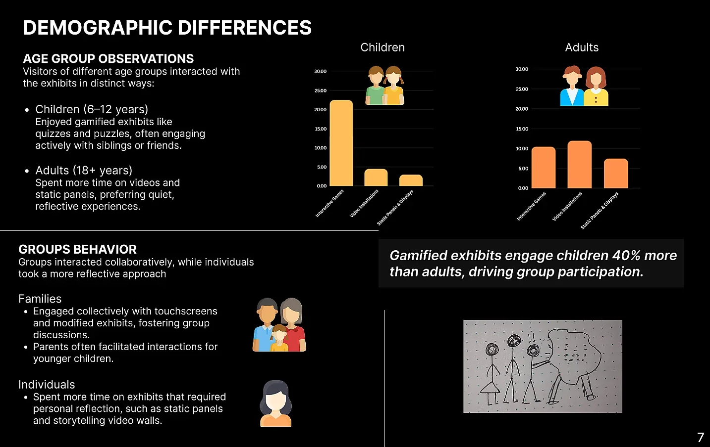 Science Museum demographic differences