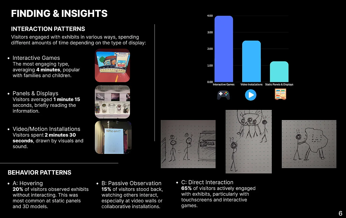 Science Museum findings and insights