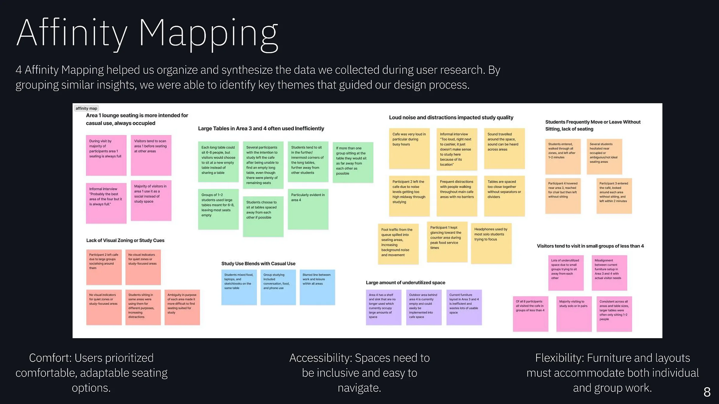 Study Spaces affinity mapping