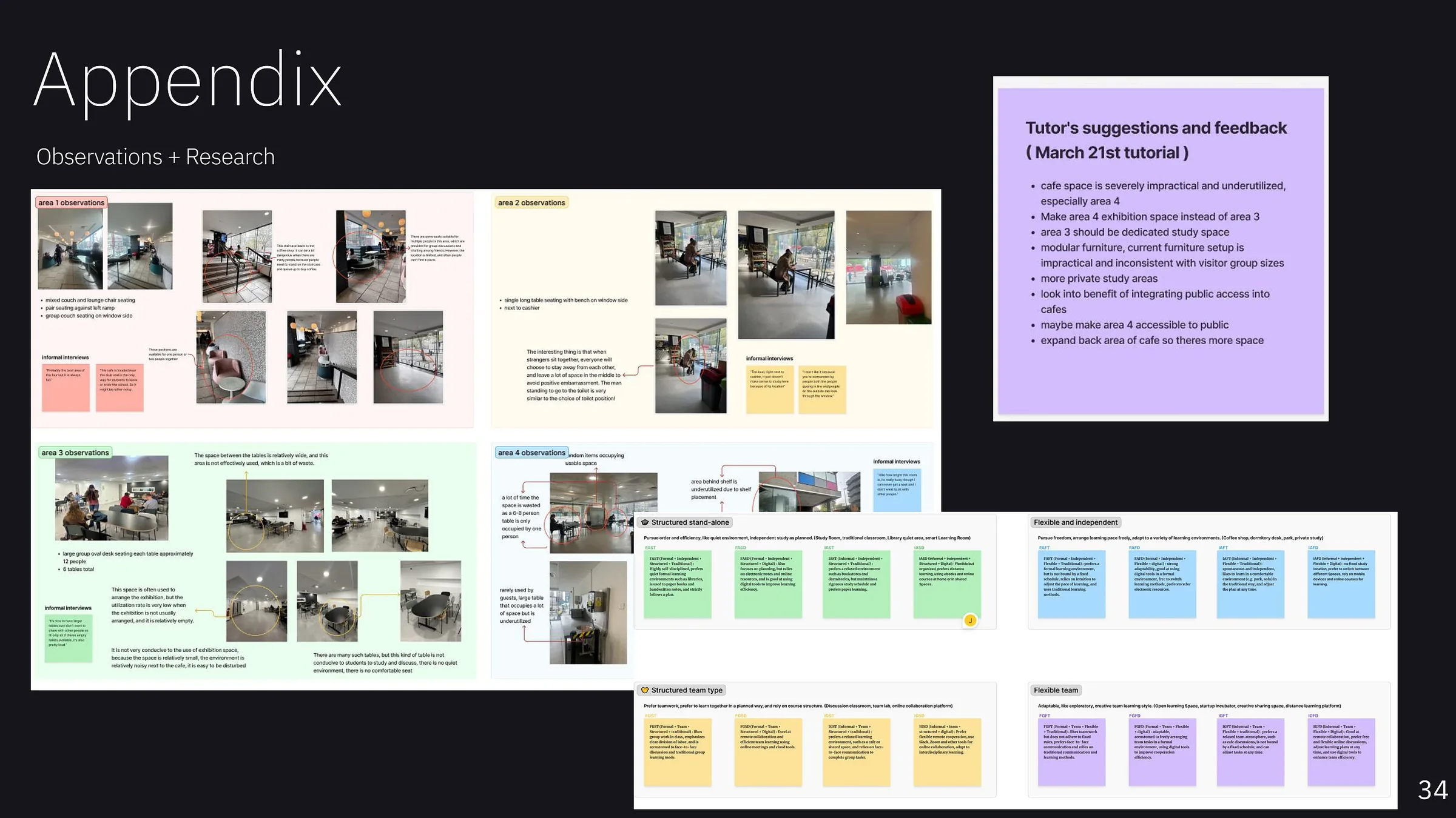Study Spaces appendix observations and research