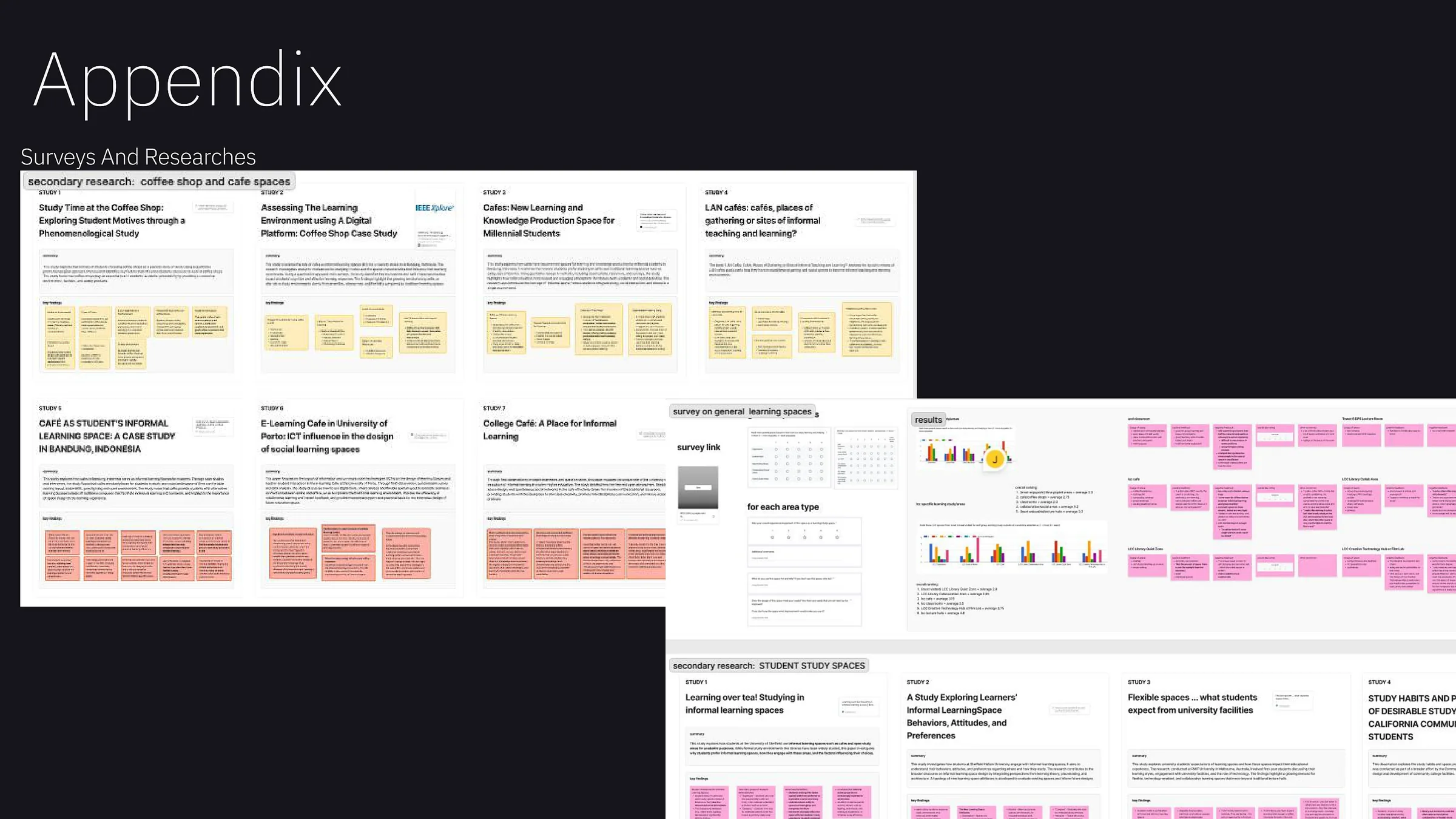 Study Spaces appendix surveys and secondary research