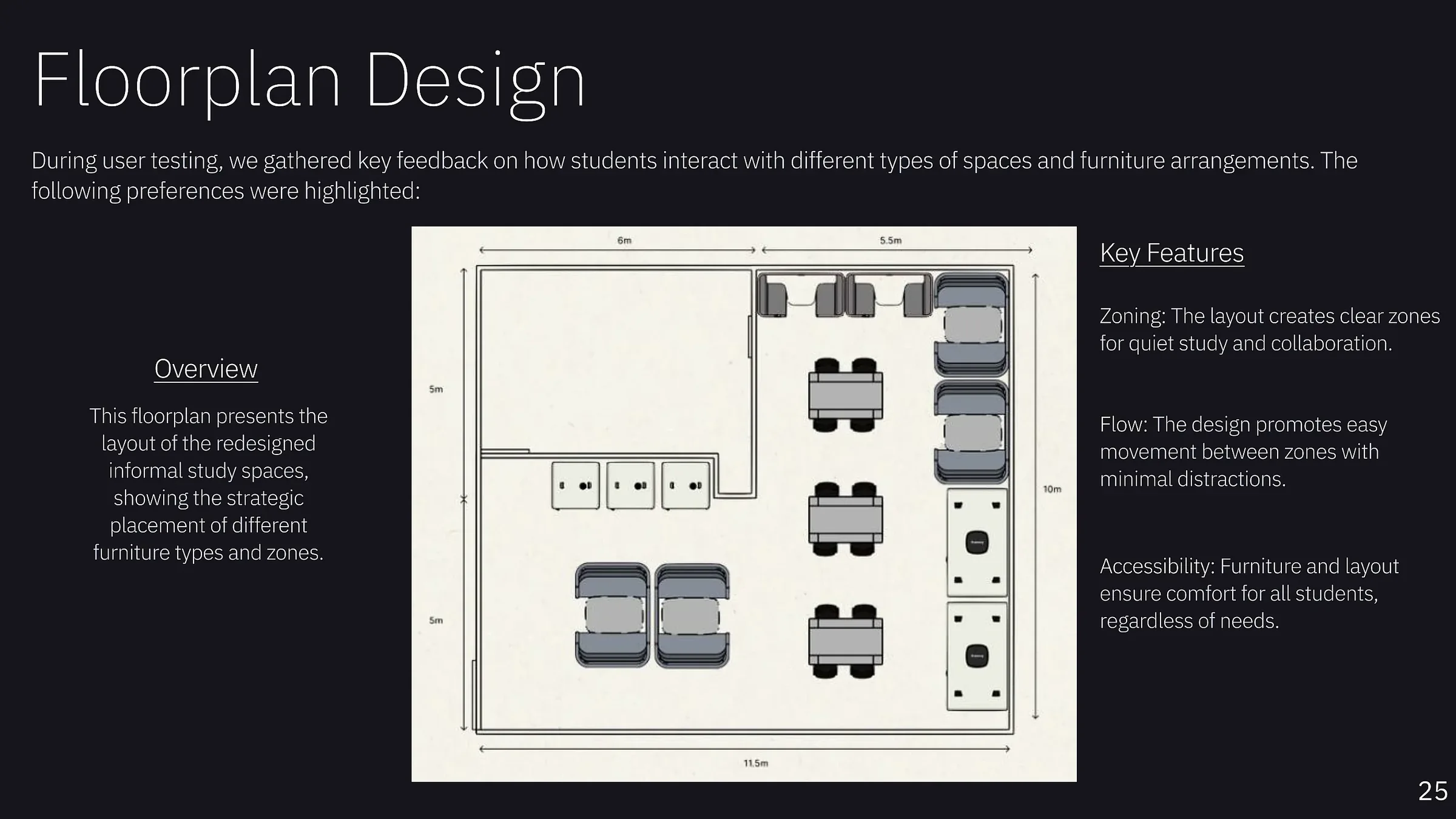 Study Spaces final floorplan