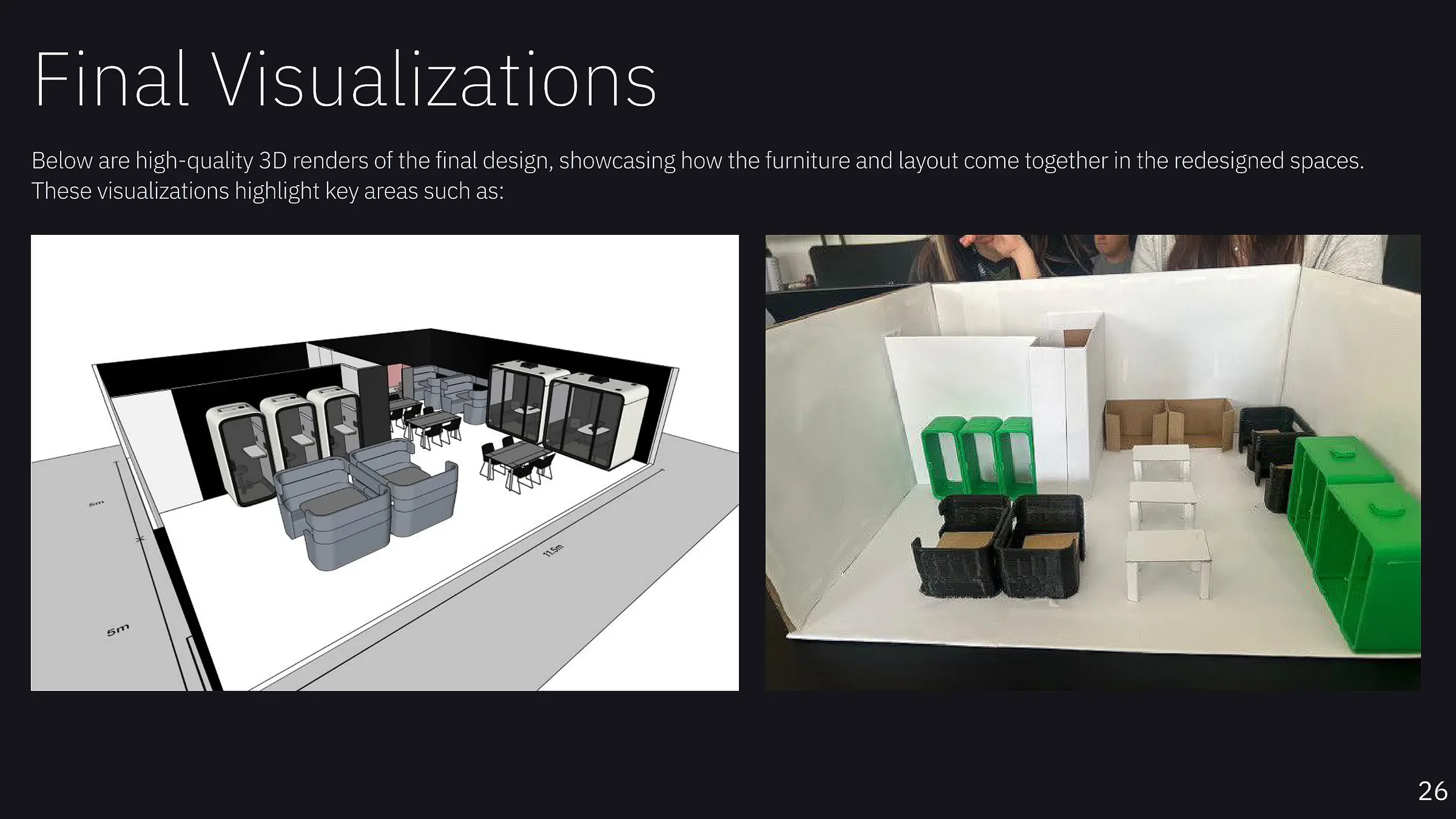 Study Spaces final visualisations