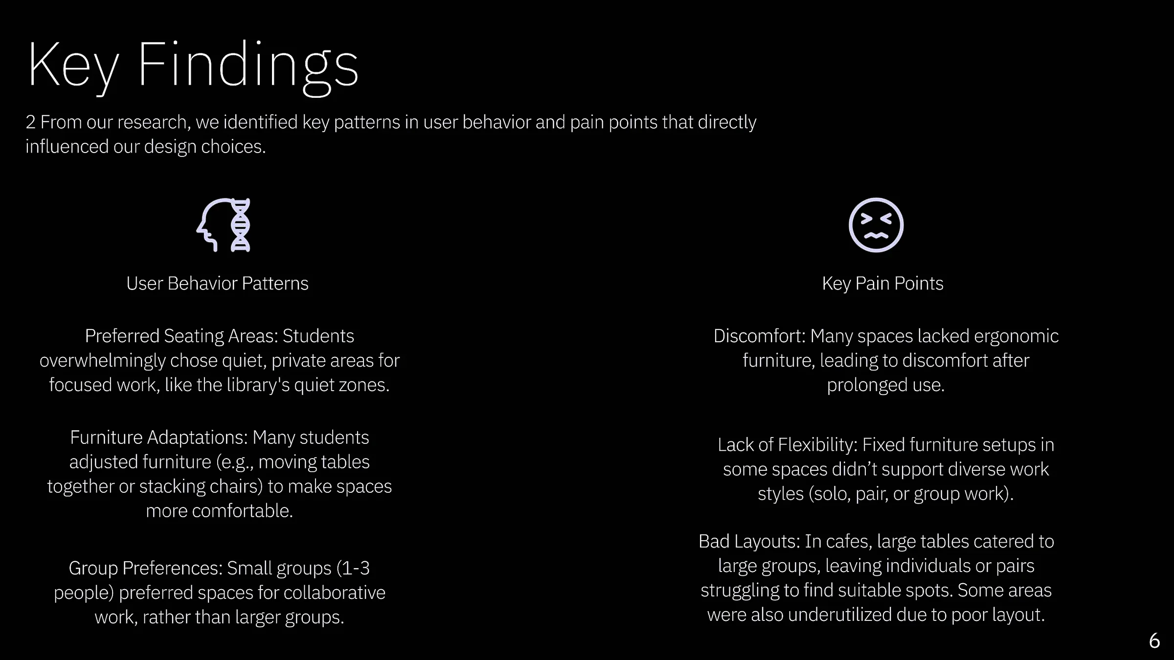 Study Spaces key research findings