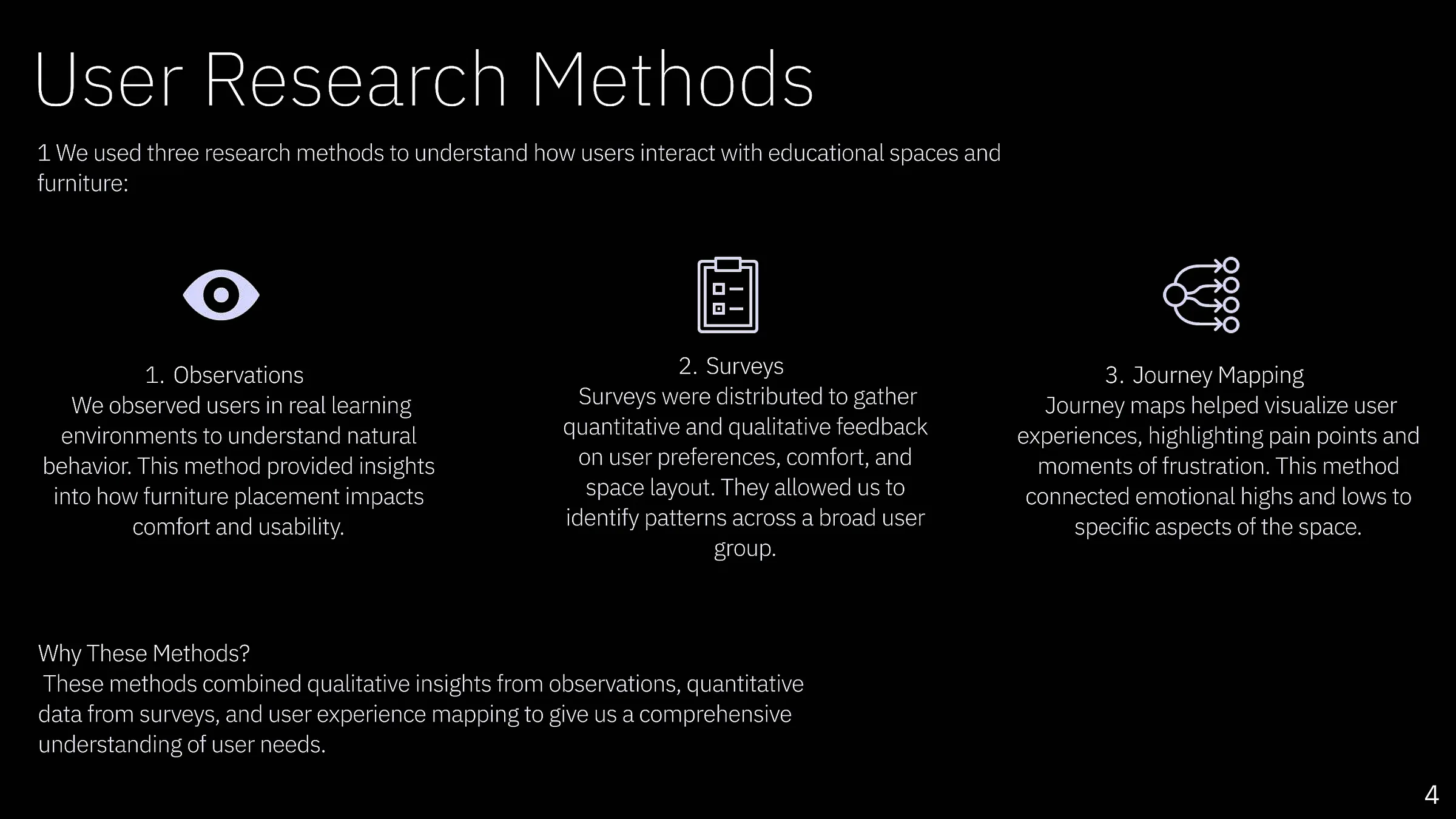 Study Spaces research methods